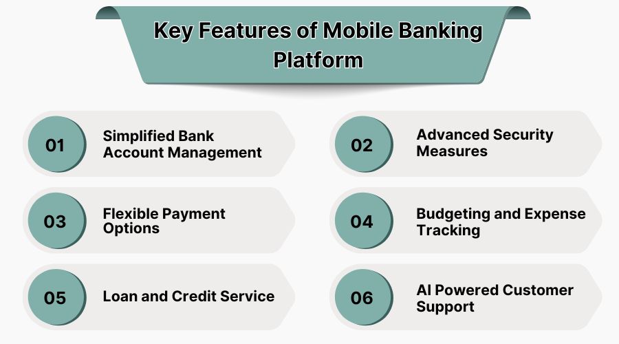 Key Features of Mobile Banking Platform